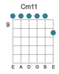 Guitar voicing #0 of the C m11 chord